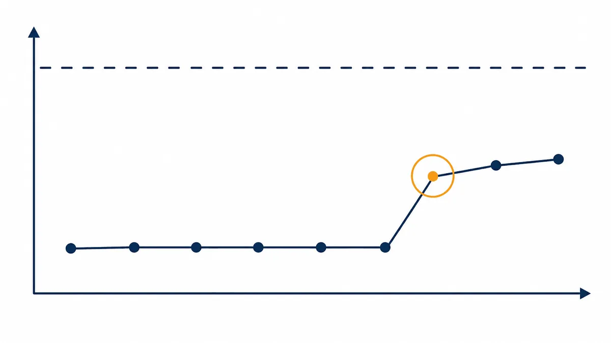 Gráfico de linha com medições anuais de uma malha de aterramento, mostrando valor estável por anos e um salto de tendência destacado antes de cruzar o limite absoluto.