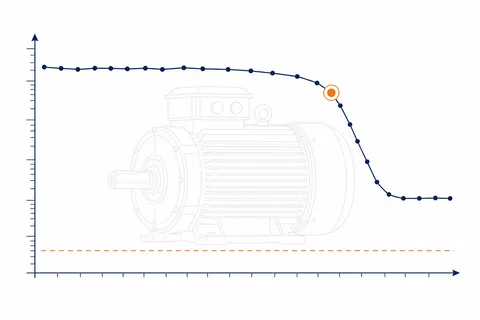 Gráfico de resistência de isolação ao longo dos anos para um mesmo motor, com queda de ordem de grandeza destacada antes do piso de reprovação.