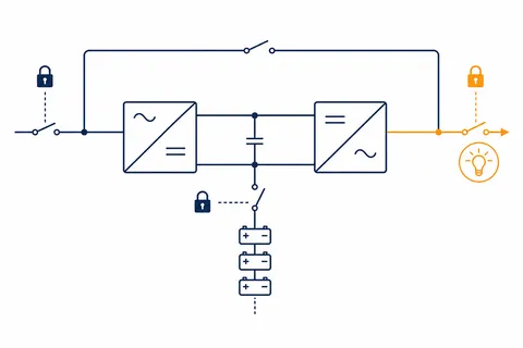 Diagrama de um UPS de dupla conversão com os quatro pontos de energia marcados — entrada, bypass, banco de baterias, saída — e cadeados indicados em cada um.