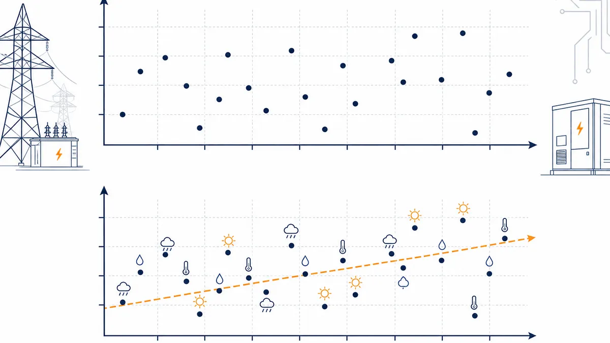 Mesma curva de medições anuais mostrada duas vezes: sem registro de condições parecendo errática, e com condições anotadas revelando tendência clara.